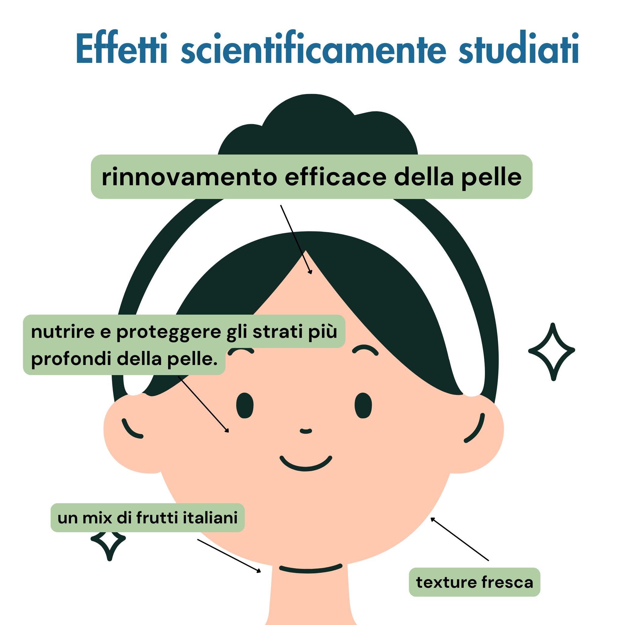 Officina dei Saponi Azione Perfezionante Kit Siero + Crema pori