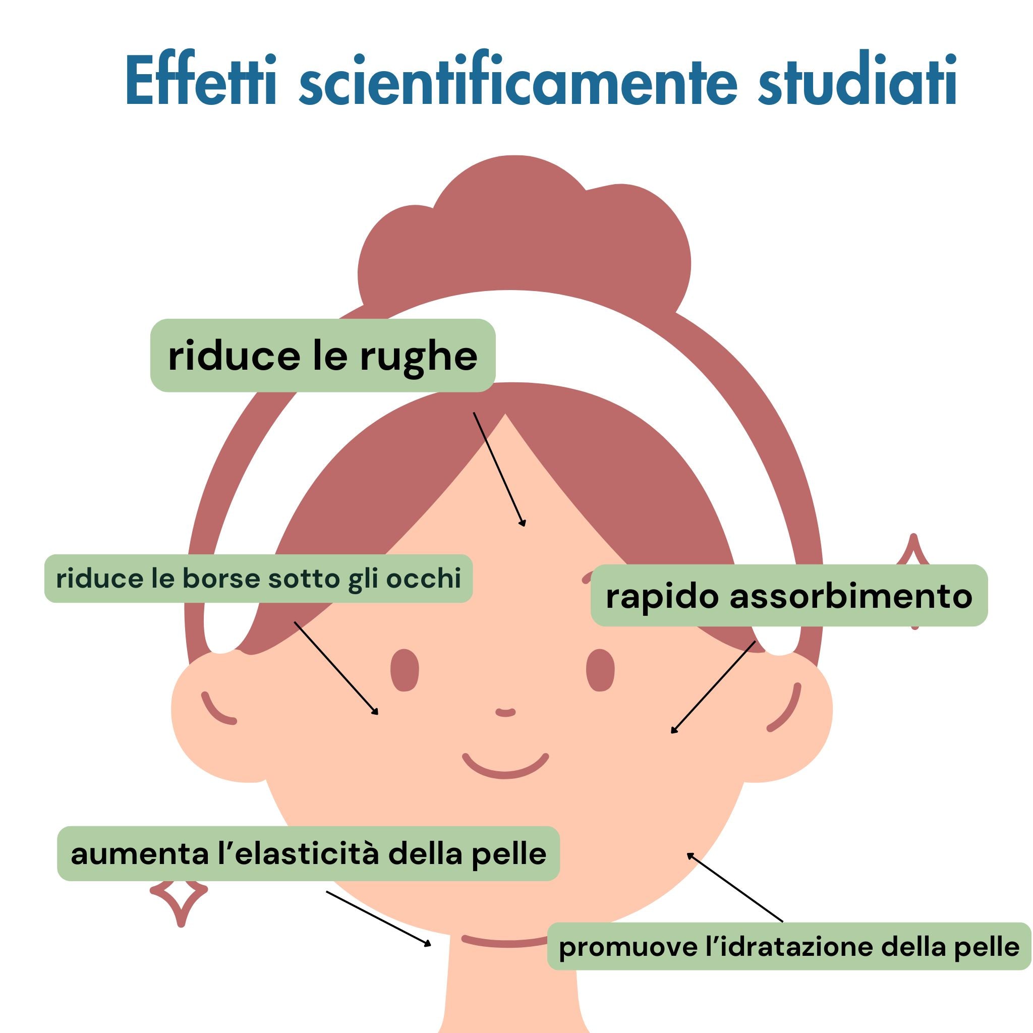Officina dei Saponi kit viso anti-età siero + crema solida