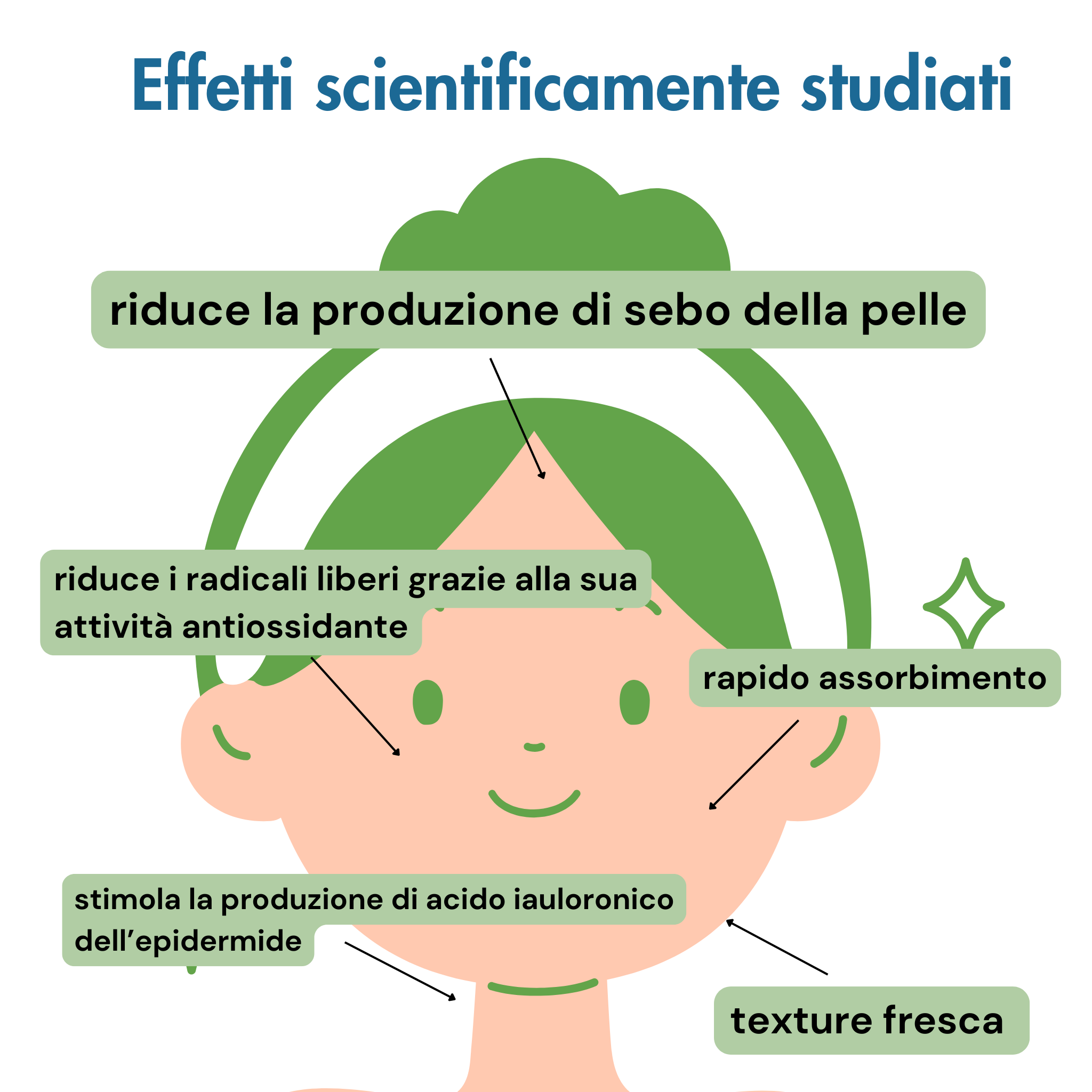 Officina dei Saponi Bifasica kit viso siero e crema solida pelli miste