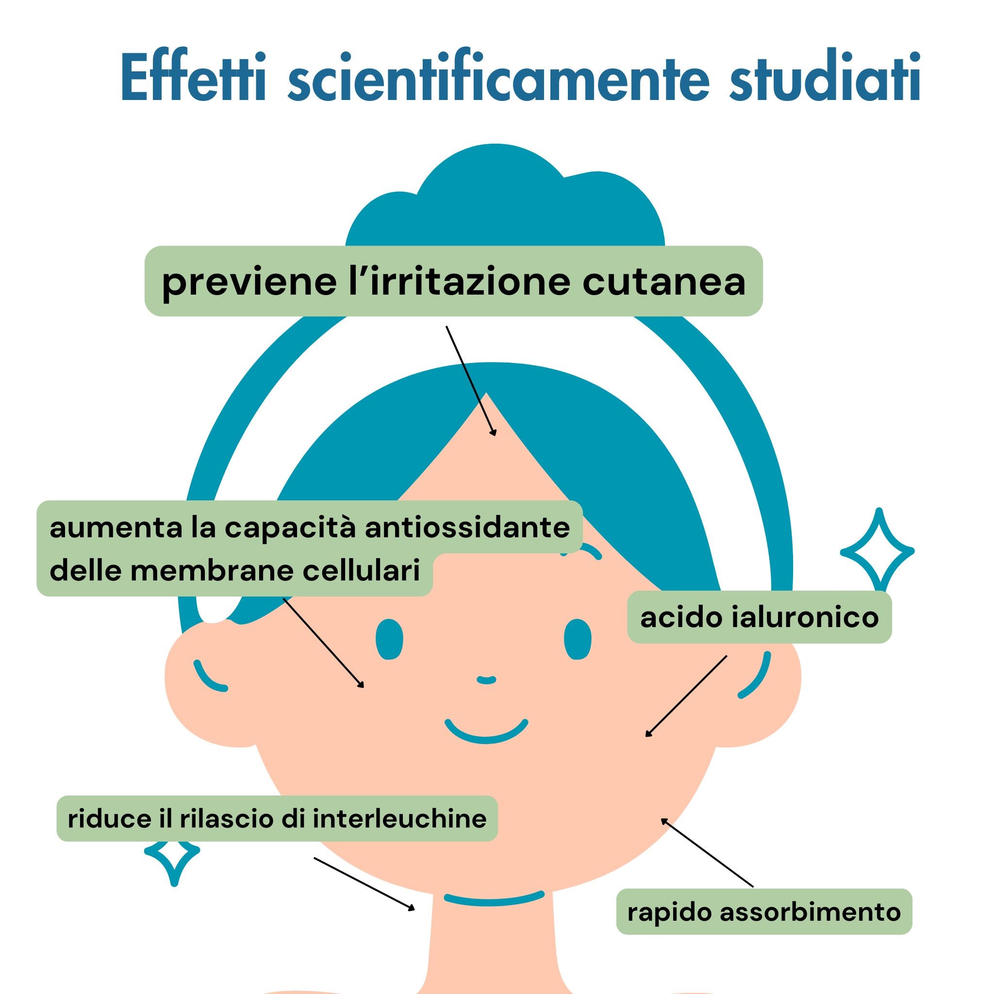 Officina dei Saponi Viso Kit Siero + Crema Solida idratante